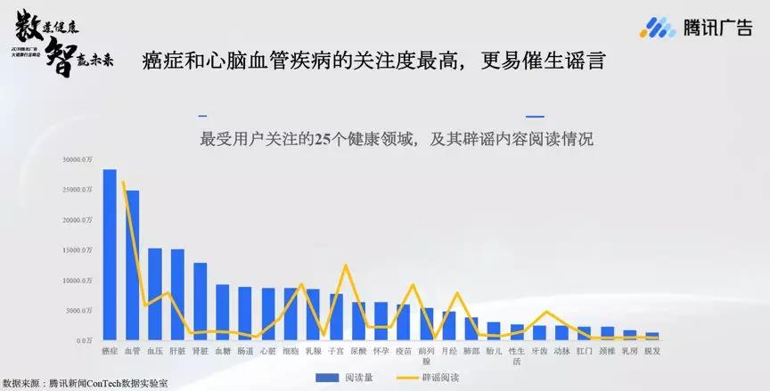 腾讯《大健康行业数据洞察报告2019》：健康生活方式备受关注，银发群体场景