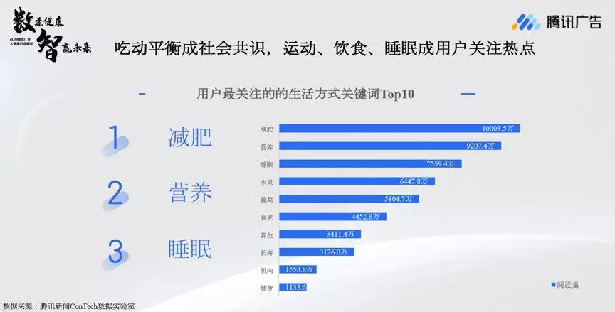 腾讯《大健康行业数据洞察报告2019》：健康生活方式备受关注，银发群体场景