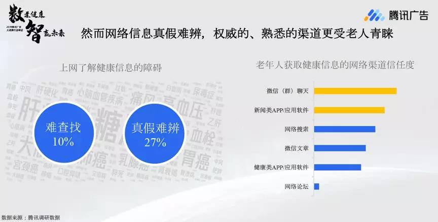 腾讯《大健康行业数据洞察报告2019》：健康生活方式备受关注，银发群体场景