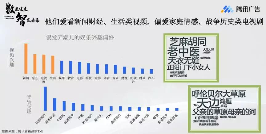 腾讯《大健康行业数据洞察报告2019》：健康生活方式备受关注，银发群体场景