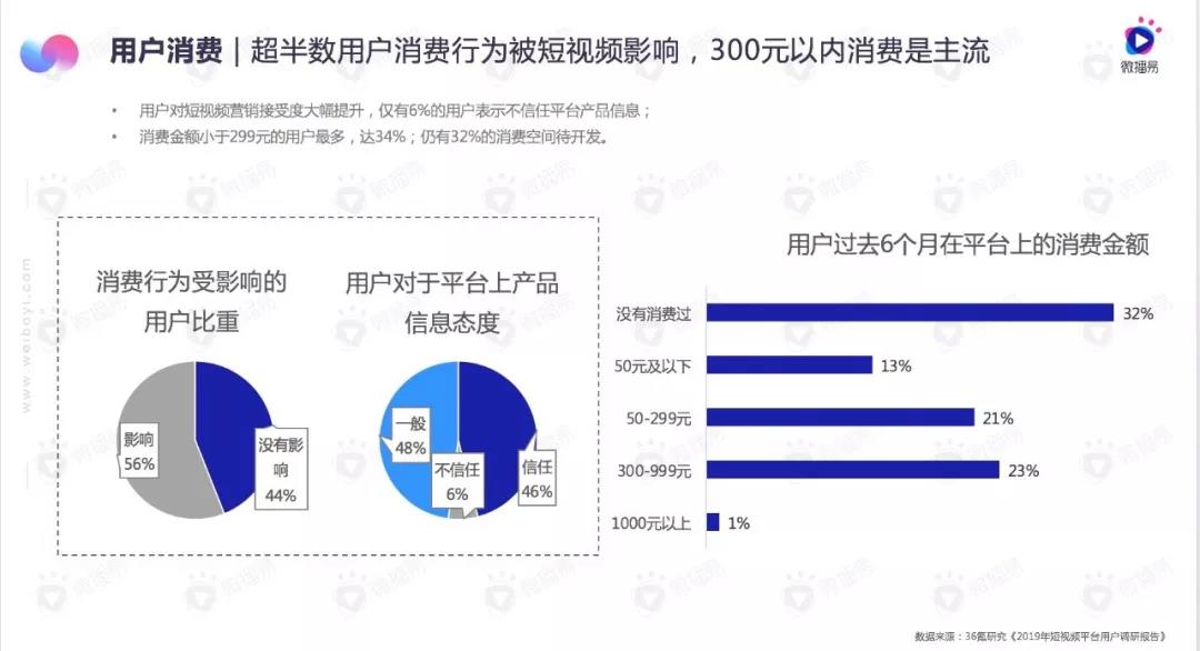 7-8月短视频行业月度商业报告：小红书求“美”，B站更“娱乐”，快手爱“游