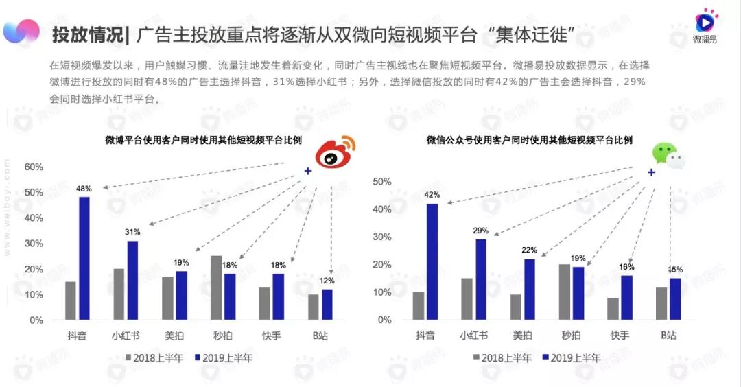 7-8月短视频行业月度商业报告：小红书求“美”，B站更“娱乐”，快手爱“游