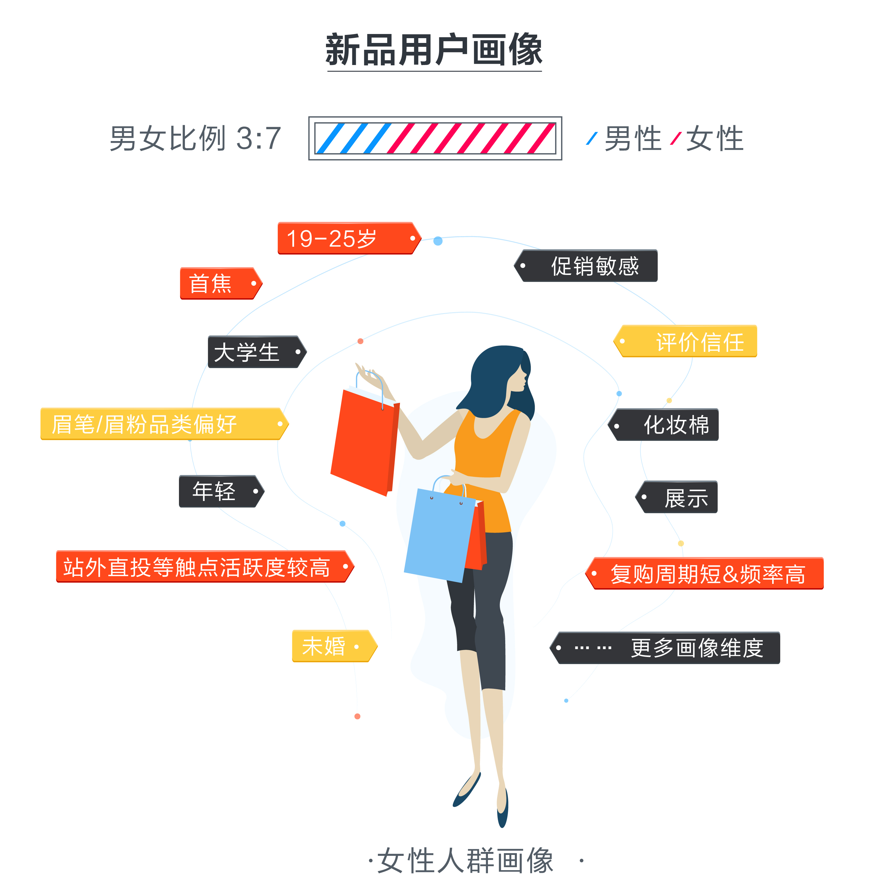 精准定向+强势曝光+高效触达，京东营销360携手完美日记打造新品爆款