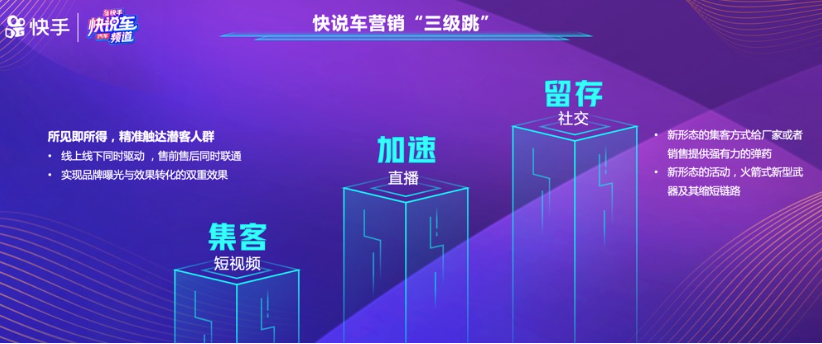 快手“快说车”频道正式上线 “人响力”模式实现汽车营销三级跳
