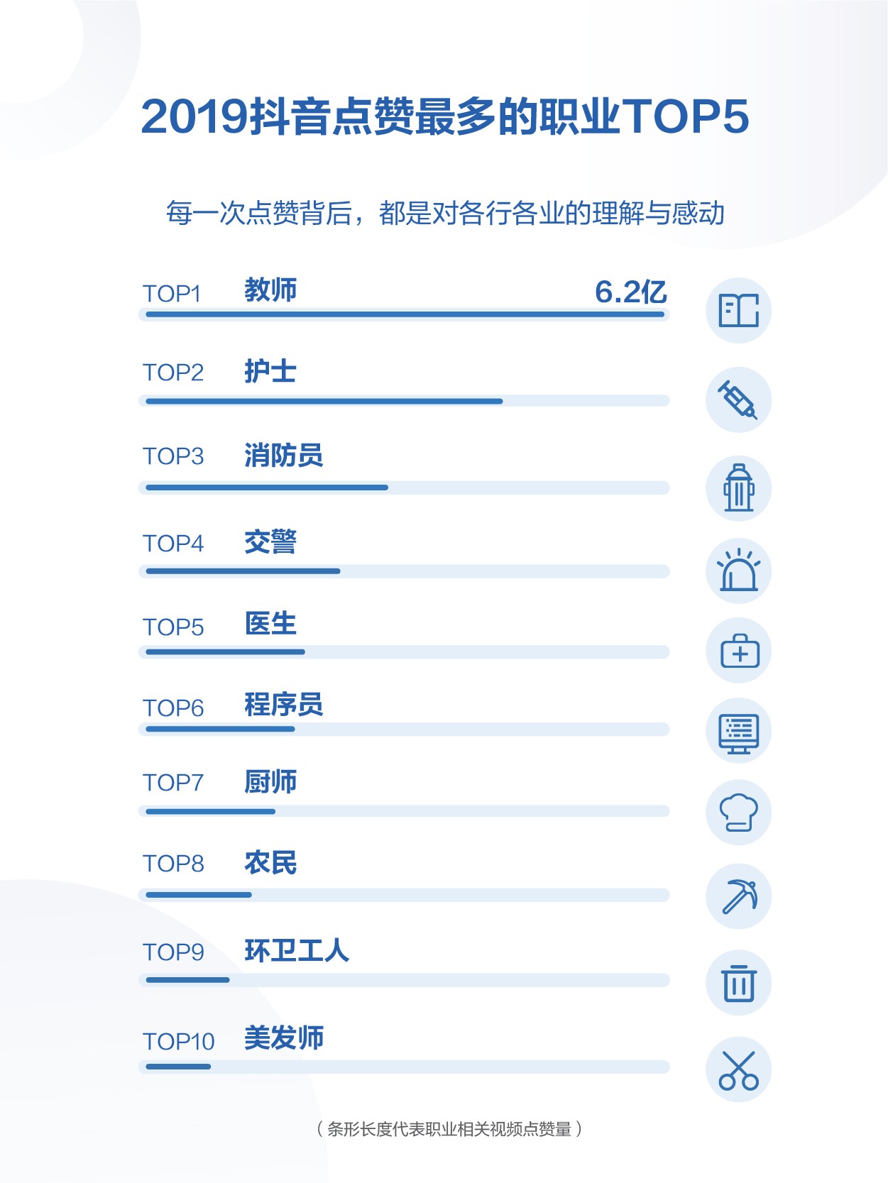 2019年抖音数据报告