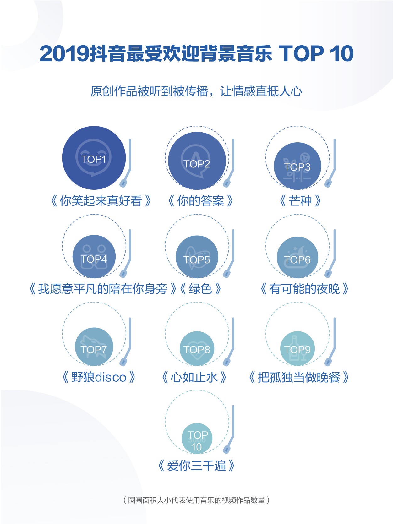 2019年抖音数据报告