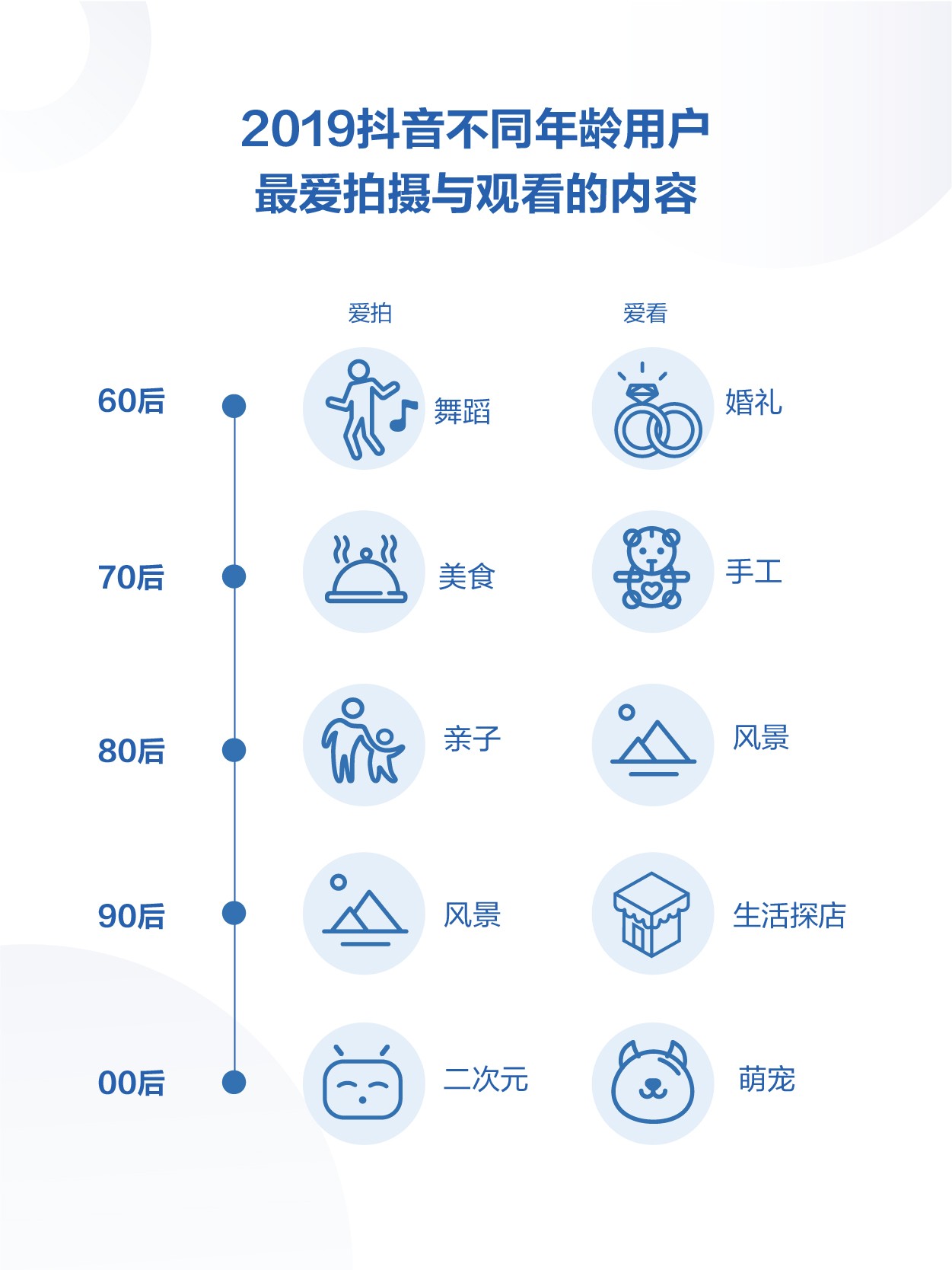 2019年抖音数据报告