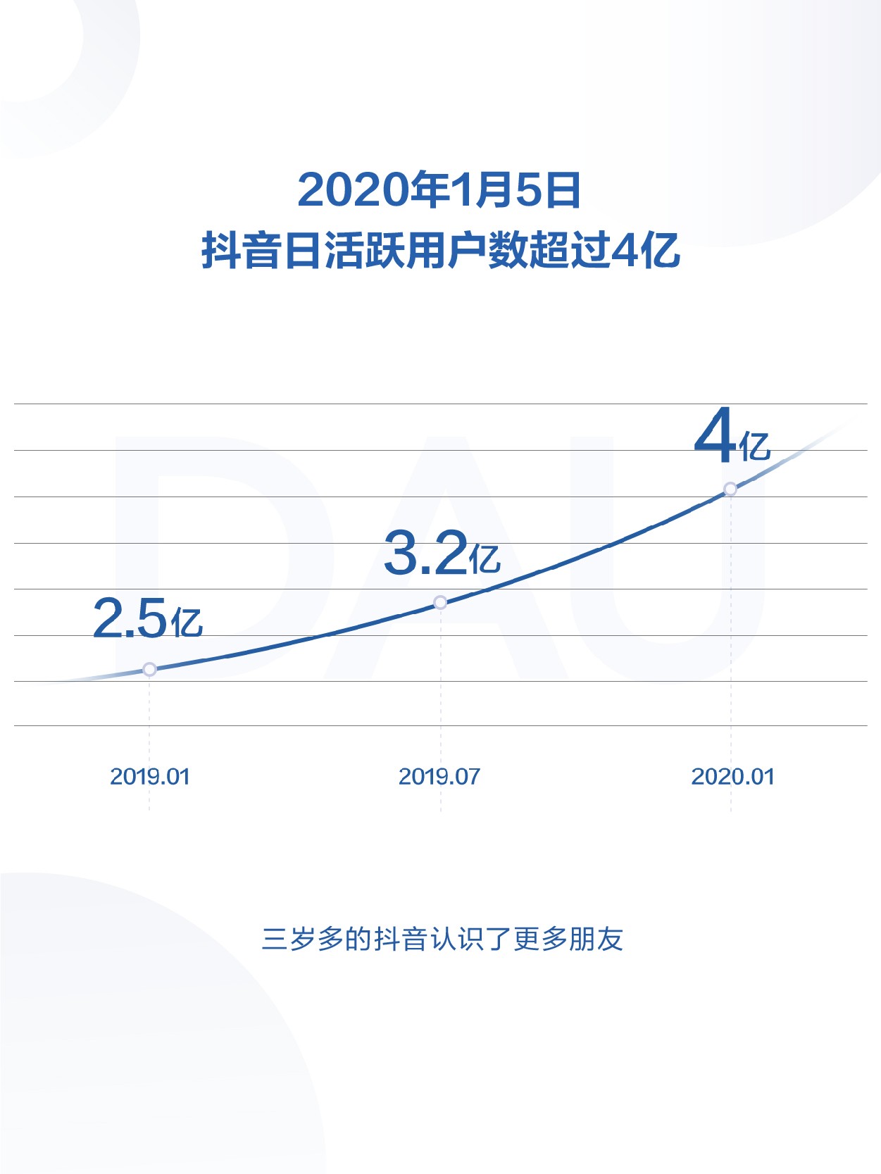 2019年抖音数据报告