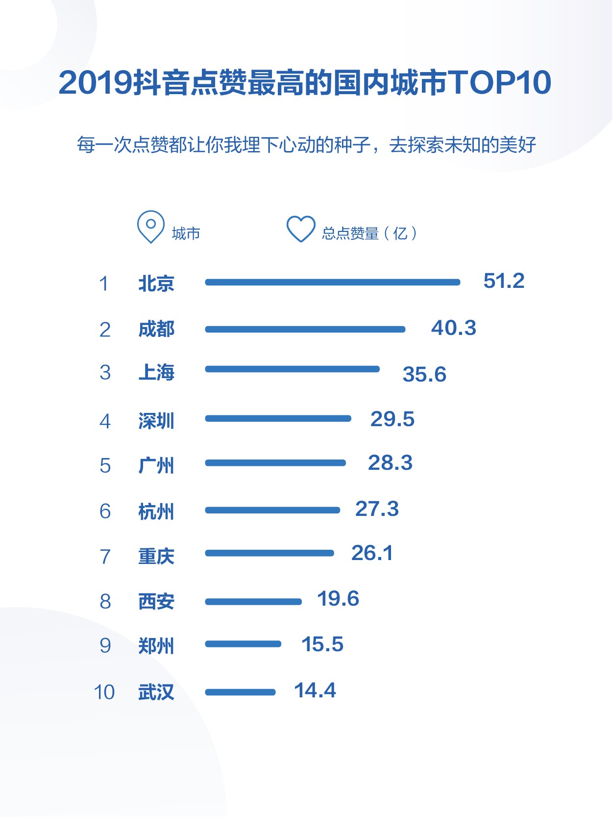 2019年抖音数据报告