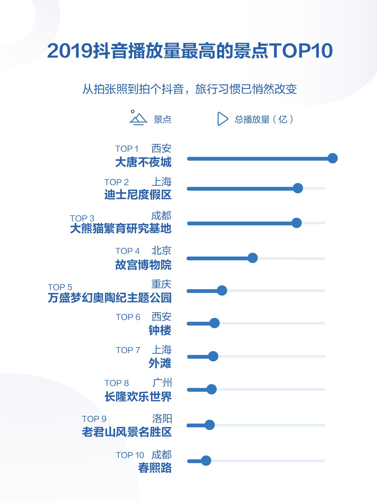 2019年抖音数据报告