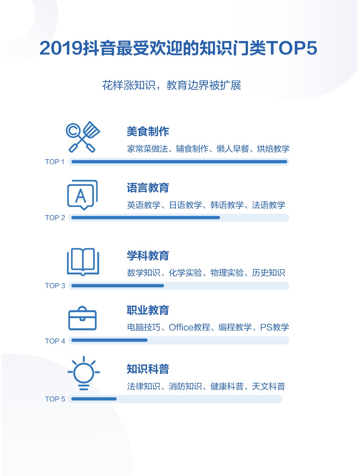 2019年抖音数据报告