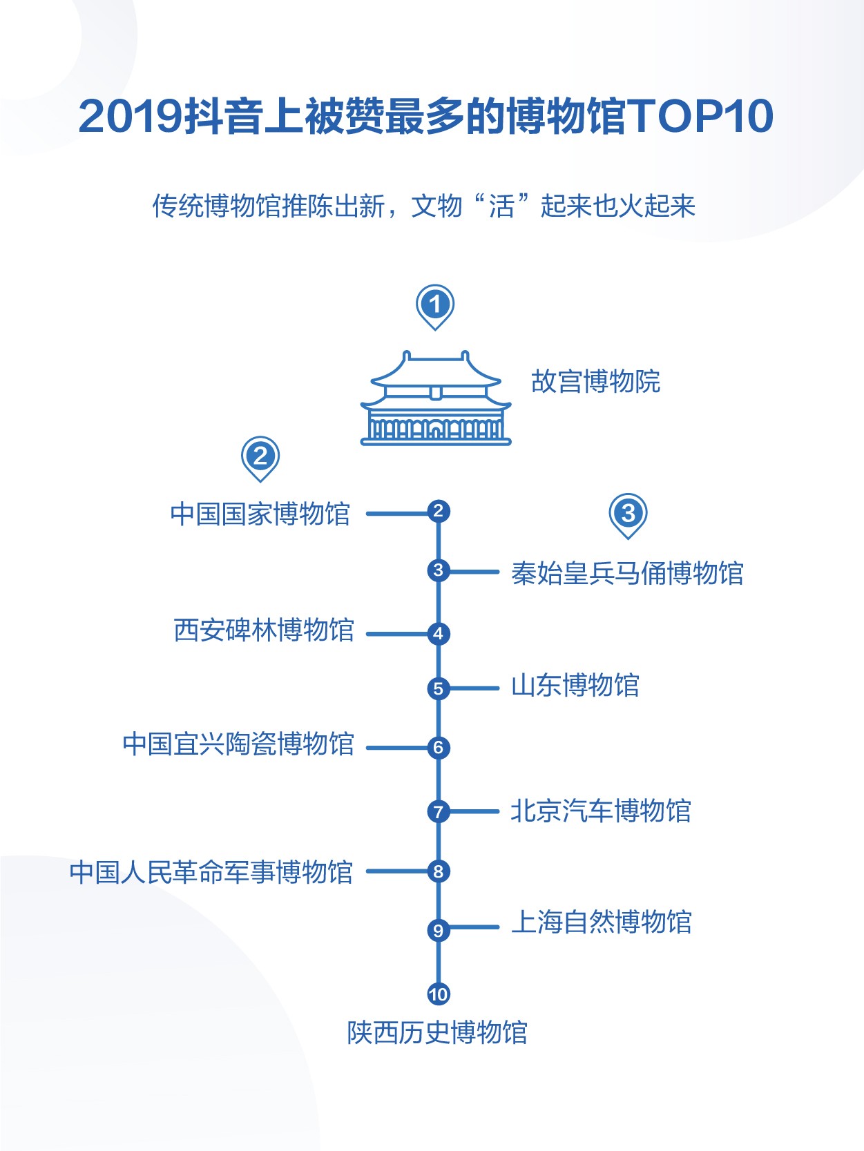 2019年抖音数据报告