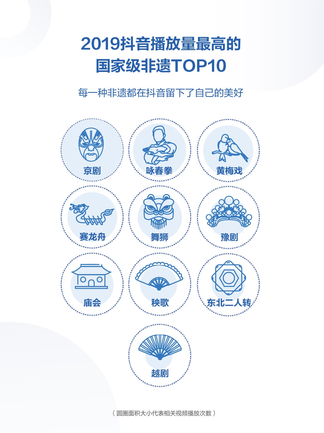 2019年抖音数据报告