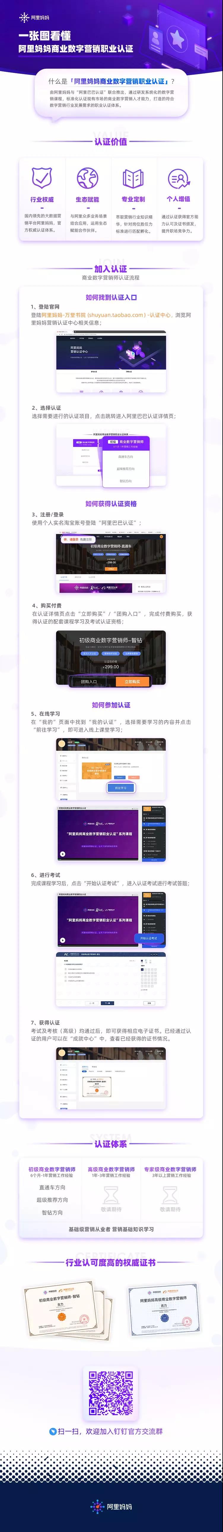 百万从业者的职业发展新机会：阿里妈妈商业数字营销职业认证