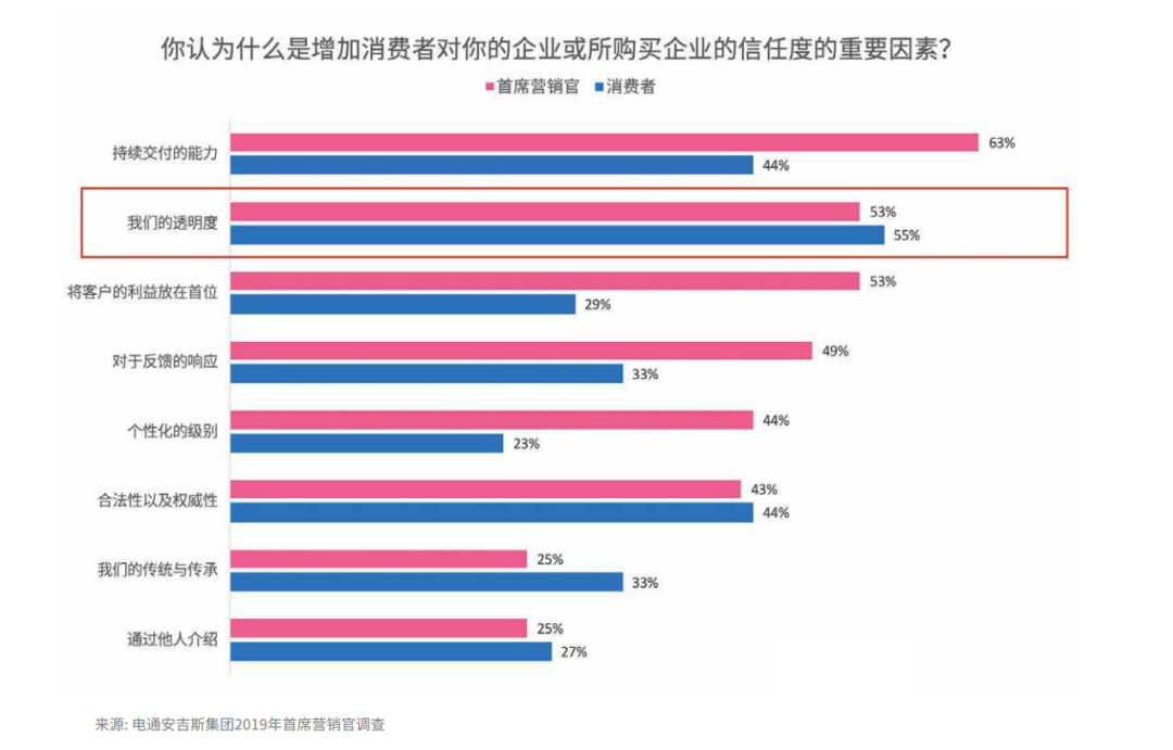 腾讯安全联合电通安吉斯发布《2020中国广告真实性数据观察》:广告刷量问题 腾讯安全联合电通安吉斯发布《2020中国广告真实性数据观察》:广告刷量问题