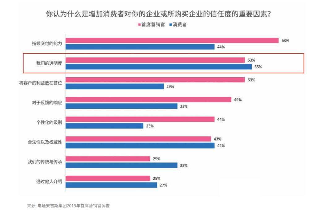 腾讯安全联合电通安吉斯发布《2020中国广告真实性数据观察》：广告刷量问题