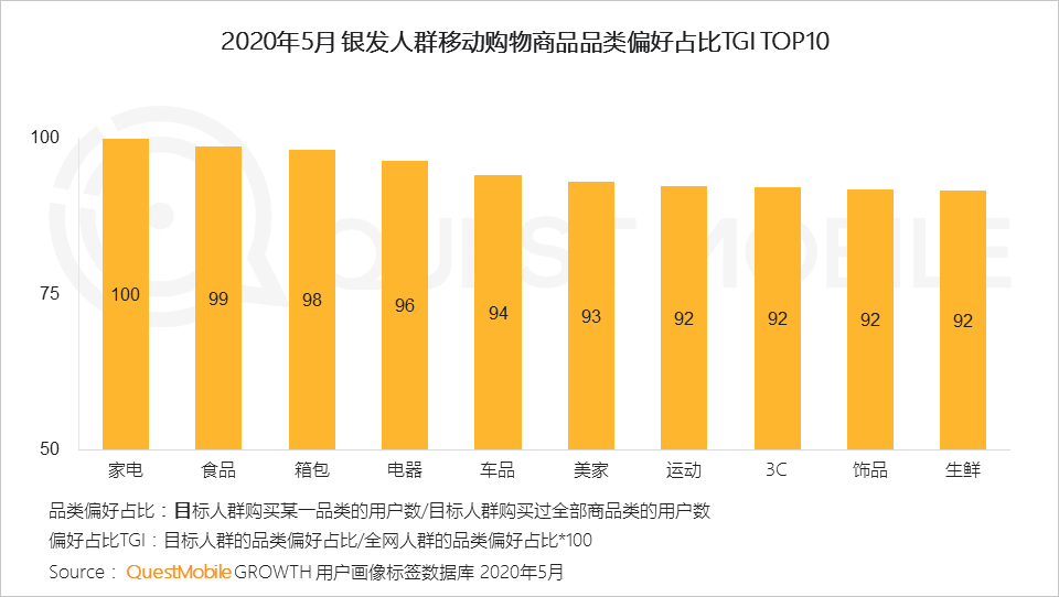 QuestMobile2020银发经济洞察报告：超1亿用户规模，玩转社交、视频、电商，银发