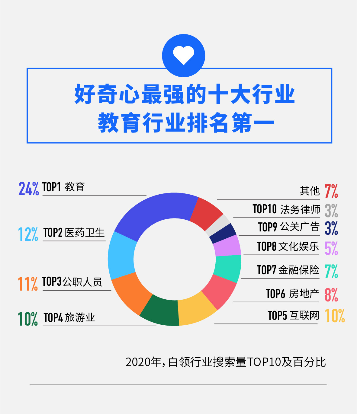 ​百度搜索大数据公布十大好奇心最强的行业，教师居首位