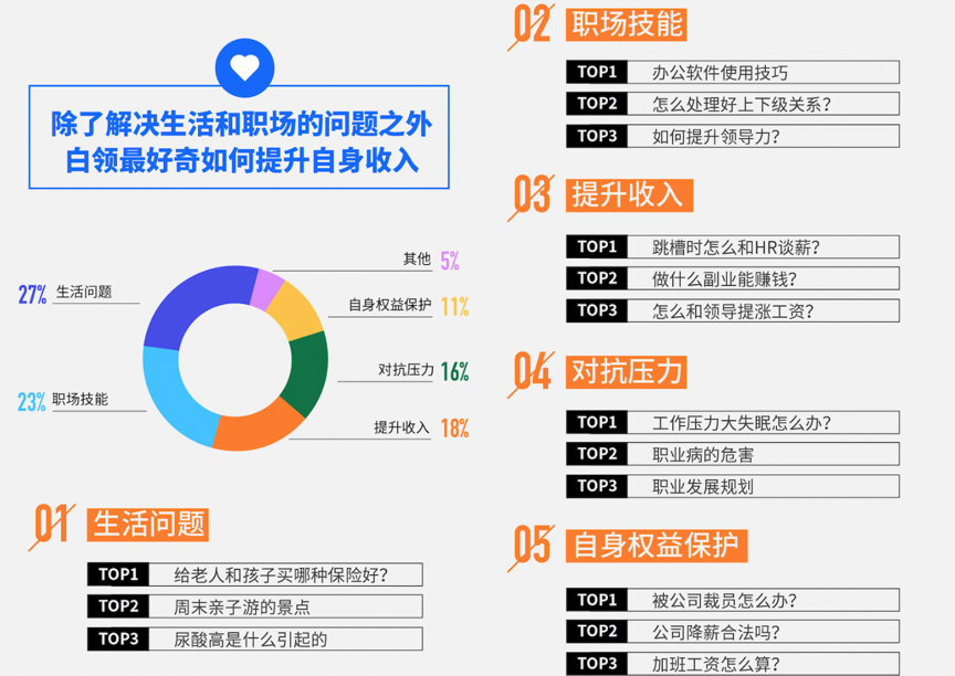 ​百度搜索大数据公布十大好奇心最强的行业，教师居首位