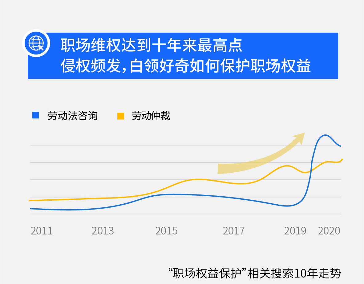 ​百度搜索大数据公布十大好奇心最强的行业，教师居首位