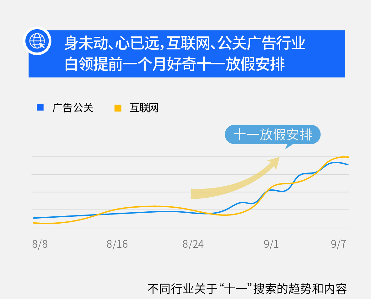 ​百度搜索大数据公布十大好奇心最强的行业，教师居首位