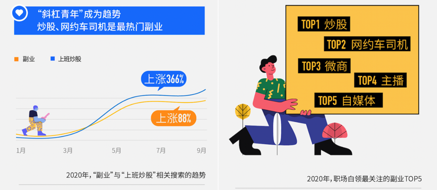 ​百度搜索大数据公布十大好奇心最强的行业，教师居首位