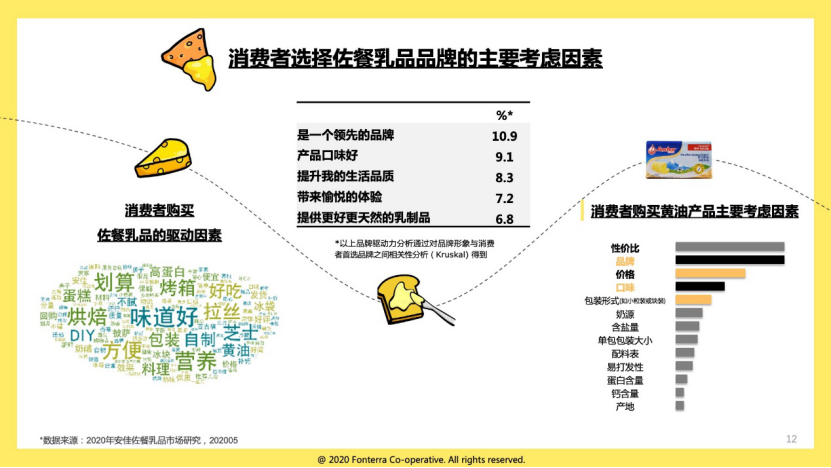 安佳x豆果美食发布中国首个专注烘焙乳品消费的白皮书