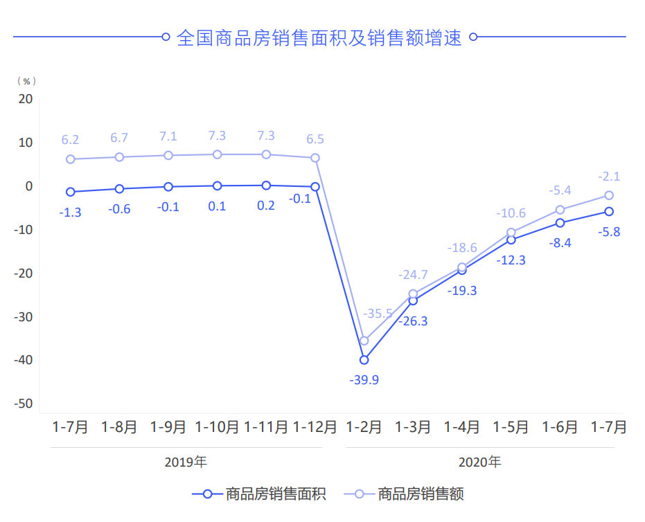 腾讯营销洞察发布《腾讯家居家装行业洞察白皮书（2020年版）》