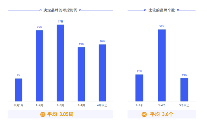 腾讯营销洞察发布《腾讯家居家装行业洞察白皮书（2020年版）》