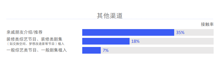 腾讯营销洞察发布《腾讯家居家装行业洞察白皮书（2020年版）》