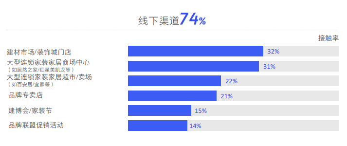 腾讯营销洞察发布《腾讯家居家装行业洞察白皮书（2020年版）》