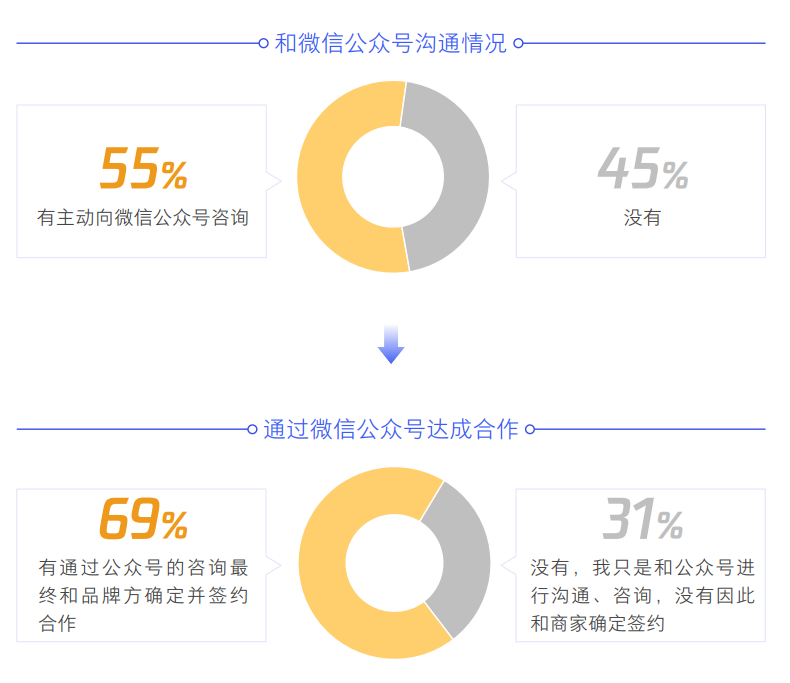 腾讯营销洞察发布《腾讯家居家装行业洞察白皮书（2020年版）》