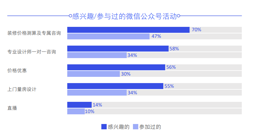 腾讯营销洞察发布《腾讯家居家装行业洞察白皮书（2020年版）》