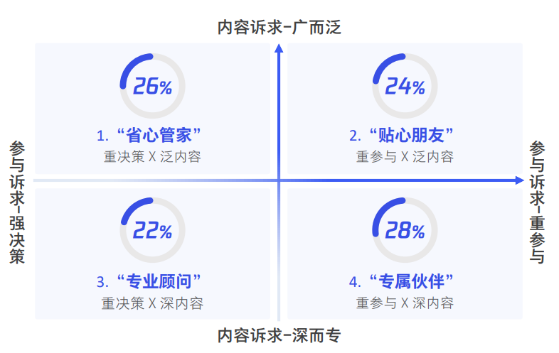 腾讯营销洞察发布《腾讯家居家装行业洞察白皮书（2020年版）》