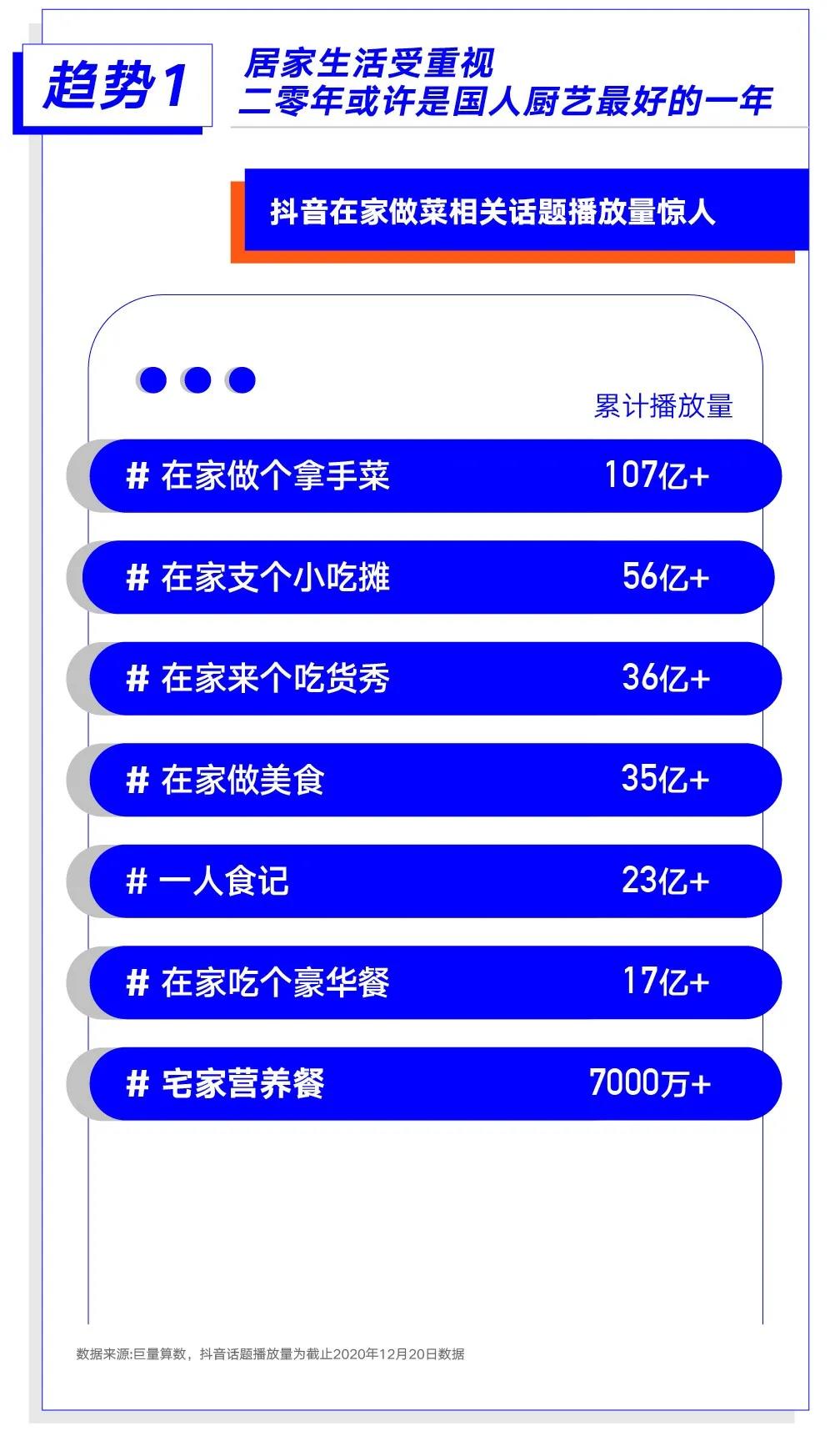 巨量算数大势发声年度盘点报告：哪些变量将影响未来商业发展？