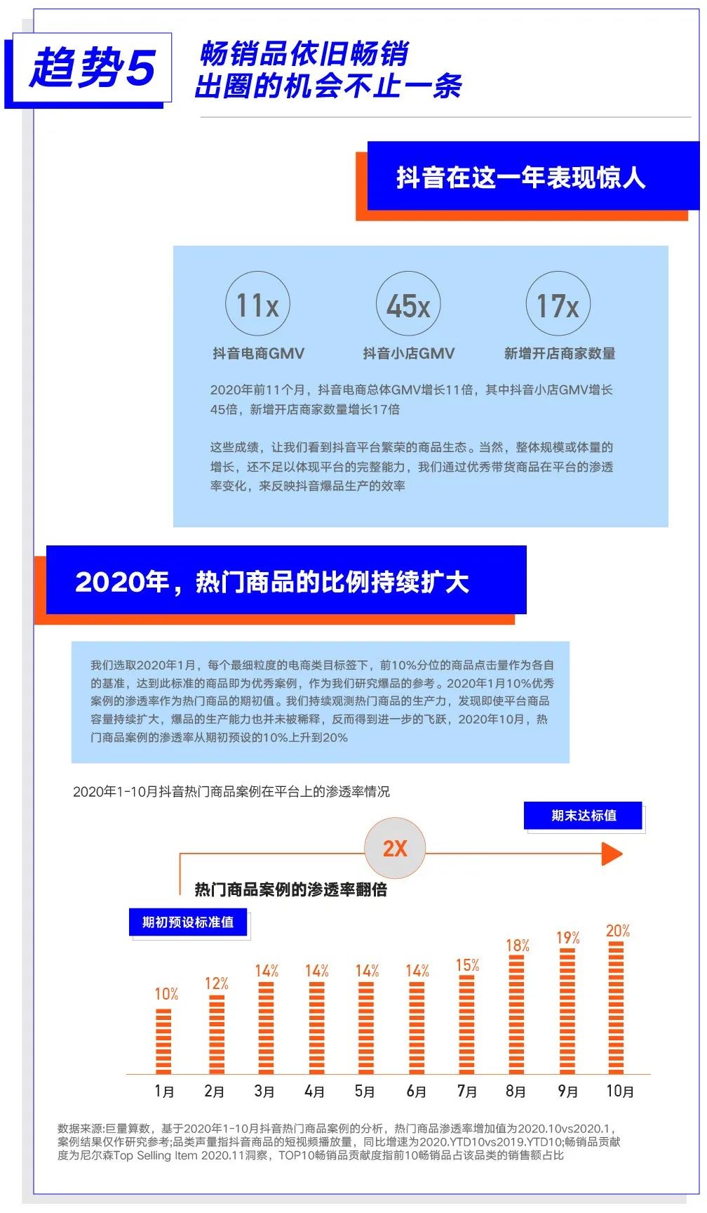 巨量算数大势发声年度盘点报告：哪些变量将影响未来商业发展？