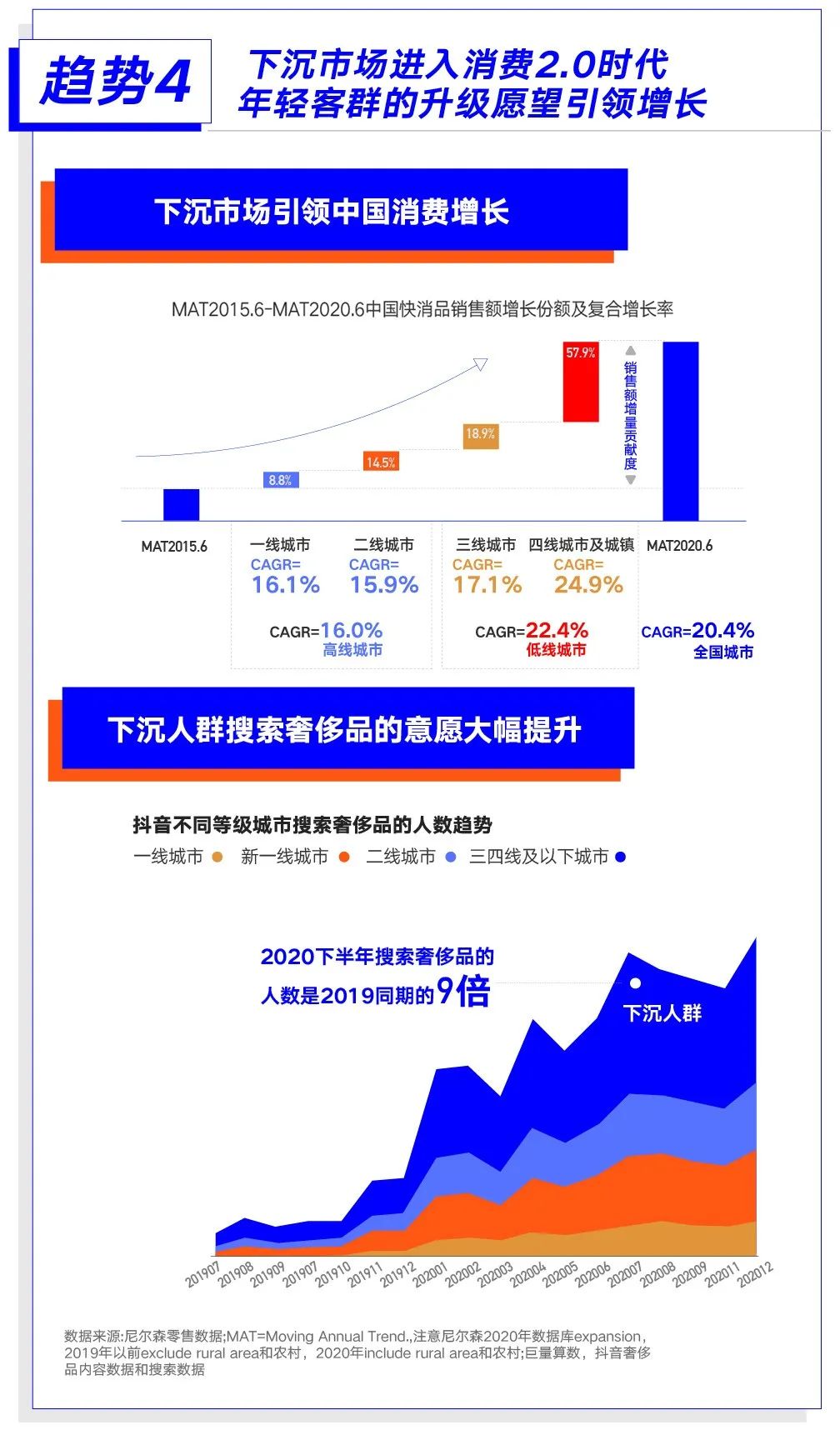 巨量算数大势发声年度盘点报告：哪些变量将影响未来商业发展？