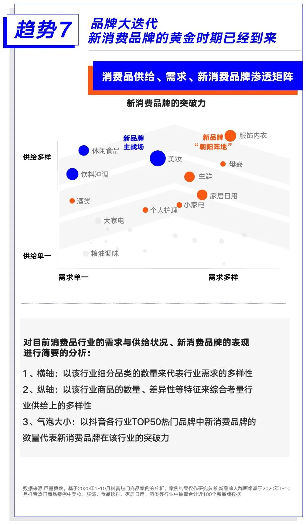 巨量算数大势发声年度盘点报告：哪些变量将影响未来商业发展？