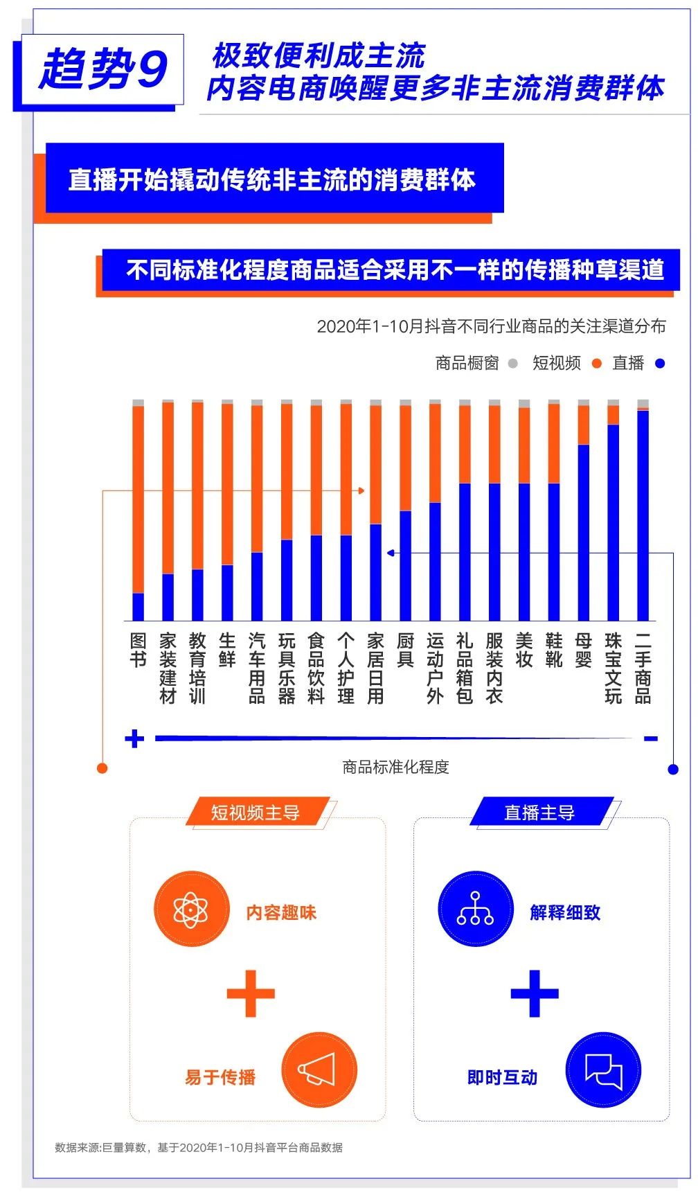 巨量算数大势发声年度盘点报告：哪些变量将影响未来商业发展？