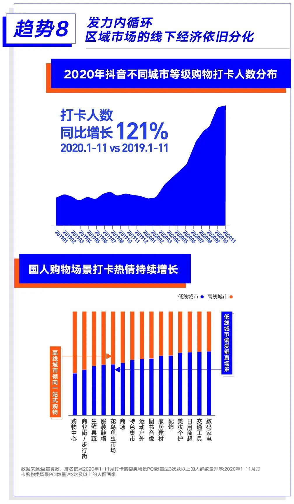 巨量算数大势发声年度盘点报告：哪些变量将影响未来商业发展？