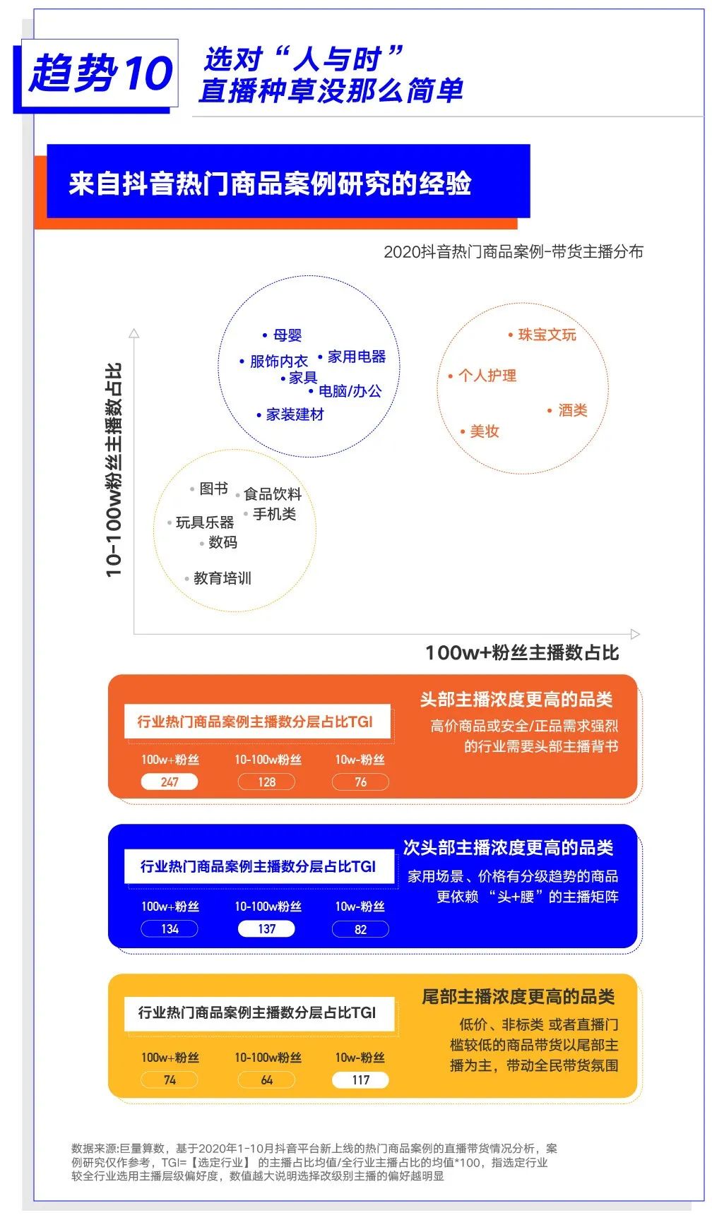 巨量算数大势发声年度盘点报告：哪些变量将影响未来商业发展？