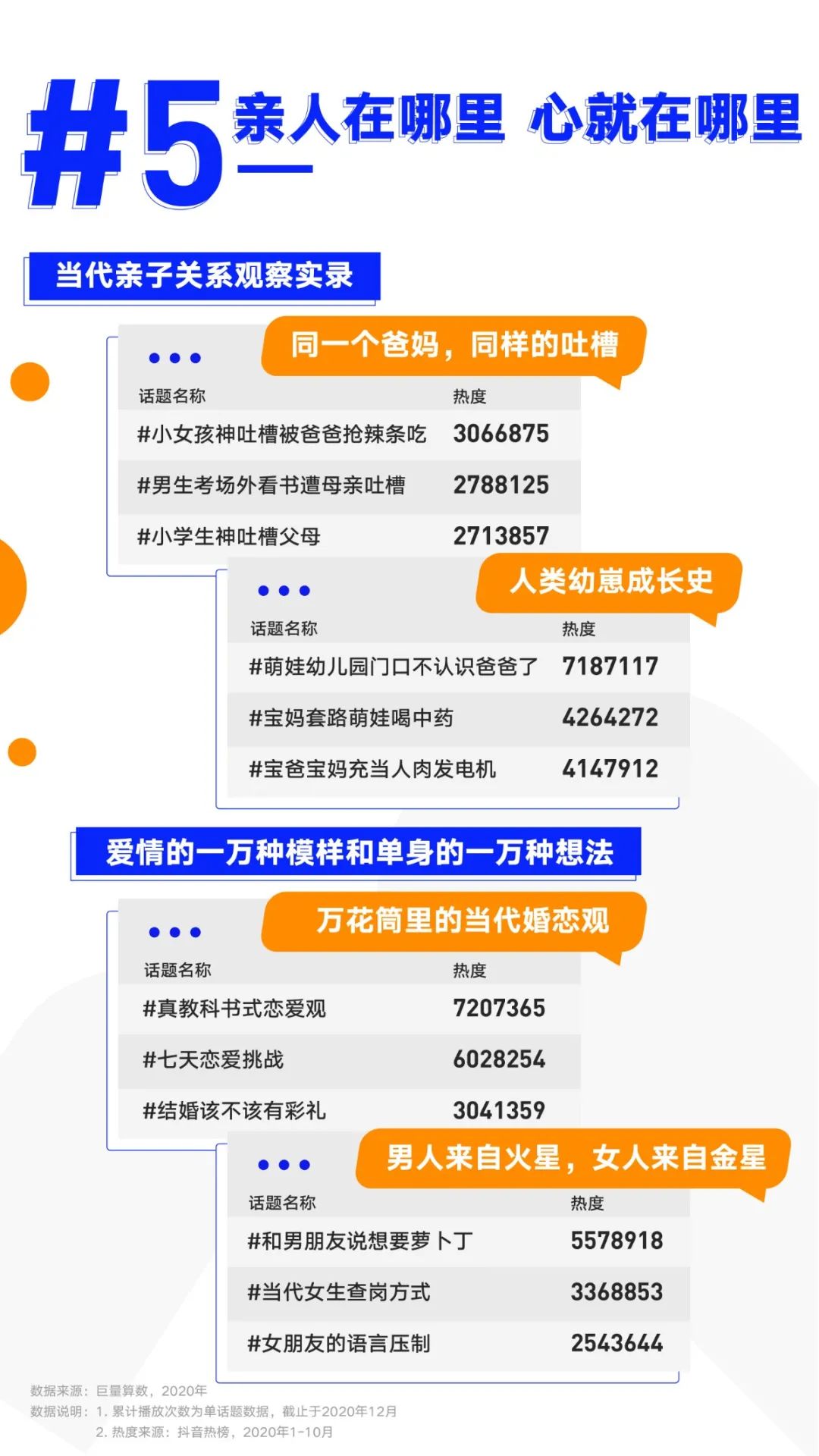 巨量算数大势发声年度盘点报告：哪些变量将影响未来商业发展？