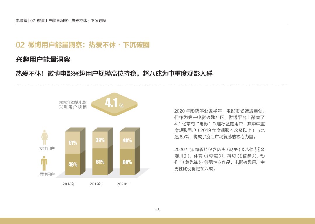 2020微博娱乐白皮书发布：聚全平台之力共助行业发展