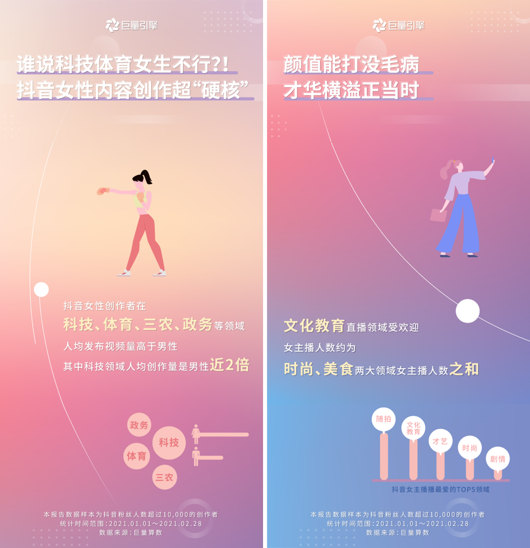 巨量引擎发布女性创作者画像：懂科技、会带货，这届女性超硬核