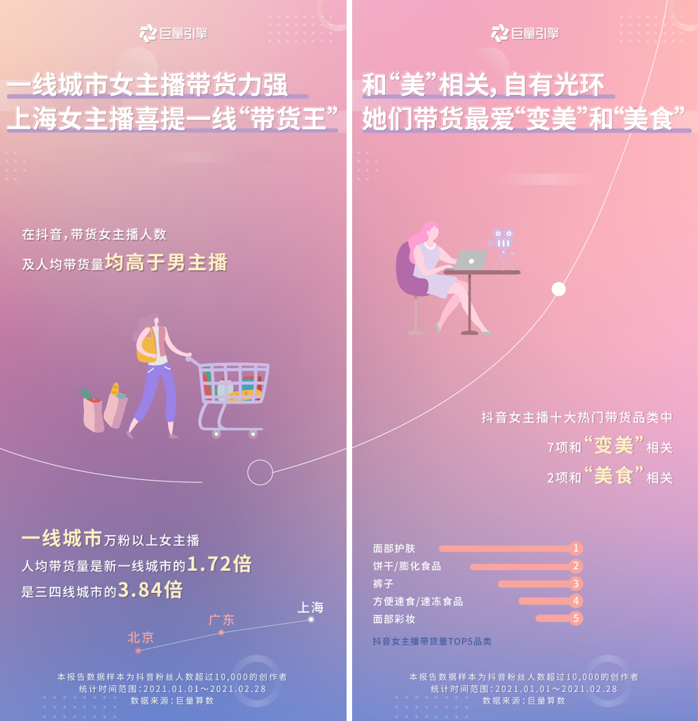 巨量引擎发布女性创作者画像：懂科技、会带货，这届女性超硬核