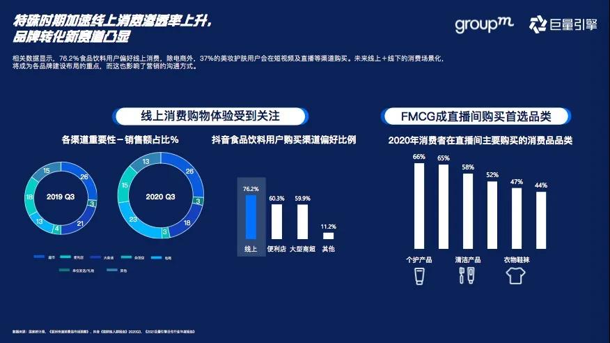 群邑和巨量引擎发布快消行业营销攻略，助力生意增长