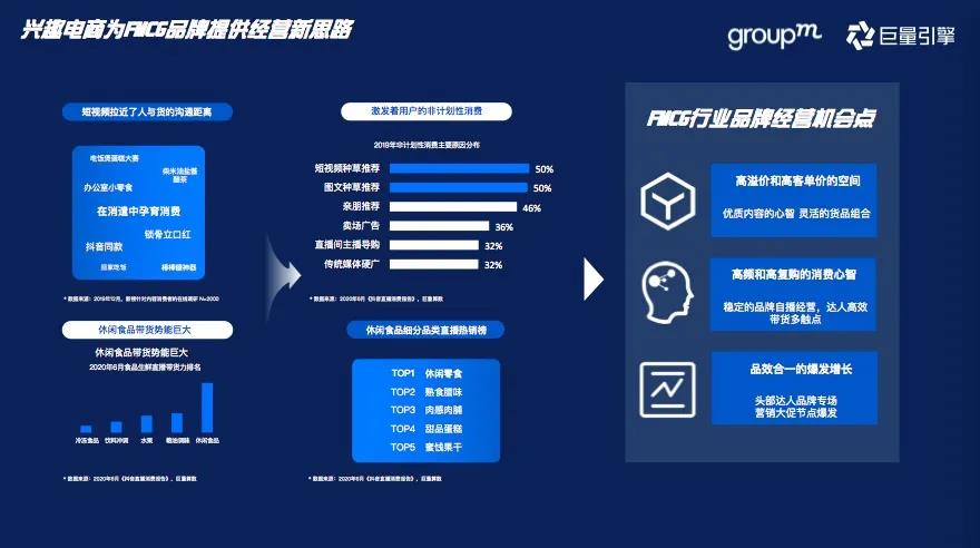 群邑和巨量引擎发布快消行业营销攻略，助力生意增长