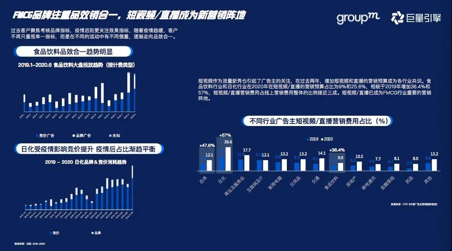 群邑和巨量引擎发布快消行业营销攻略，助力生意增长