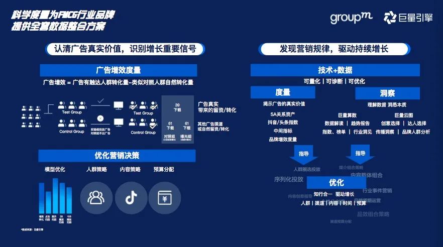 群邑和巨量引擎发布快消行业营销攻略，助力生意增长