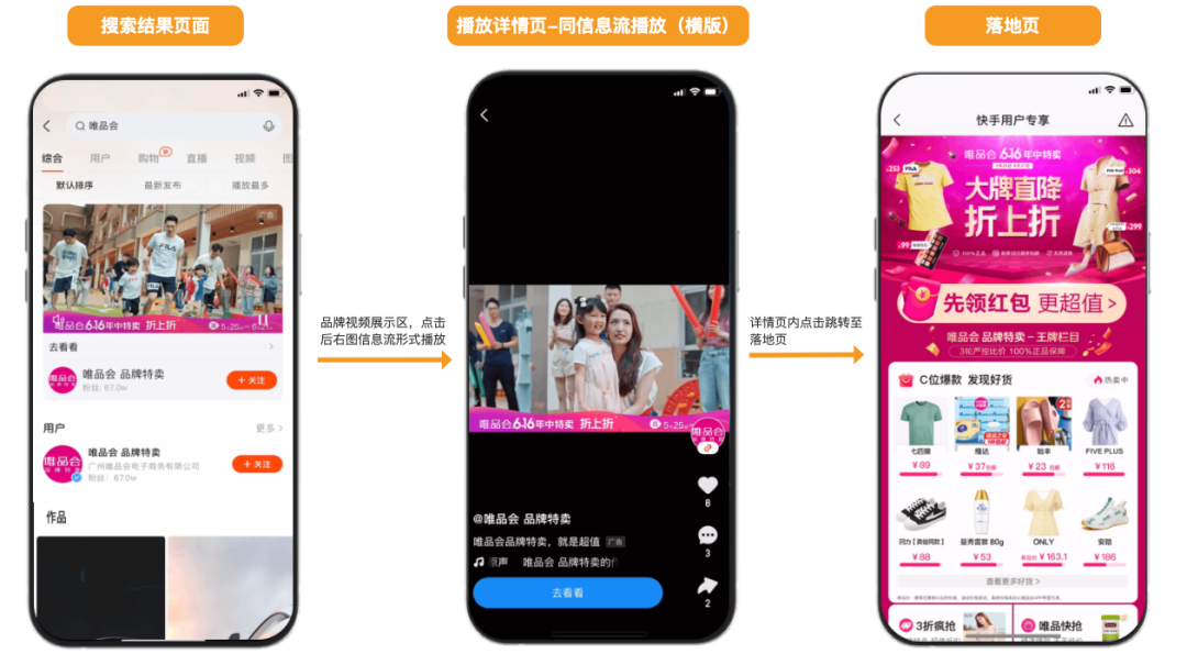 快手品牌广告新形态——搜索品牌专区，覆盖自主搜索流量，提升品牌营销价值